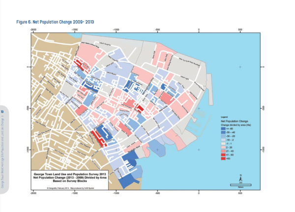 George Town population and land use
